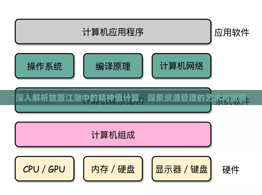 深入解析放置江湖中的精神值计算，探索资源管理的艺术与策略