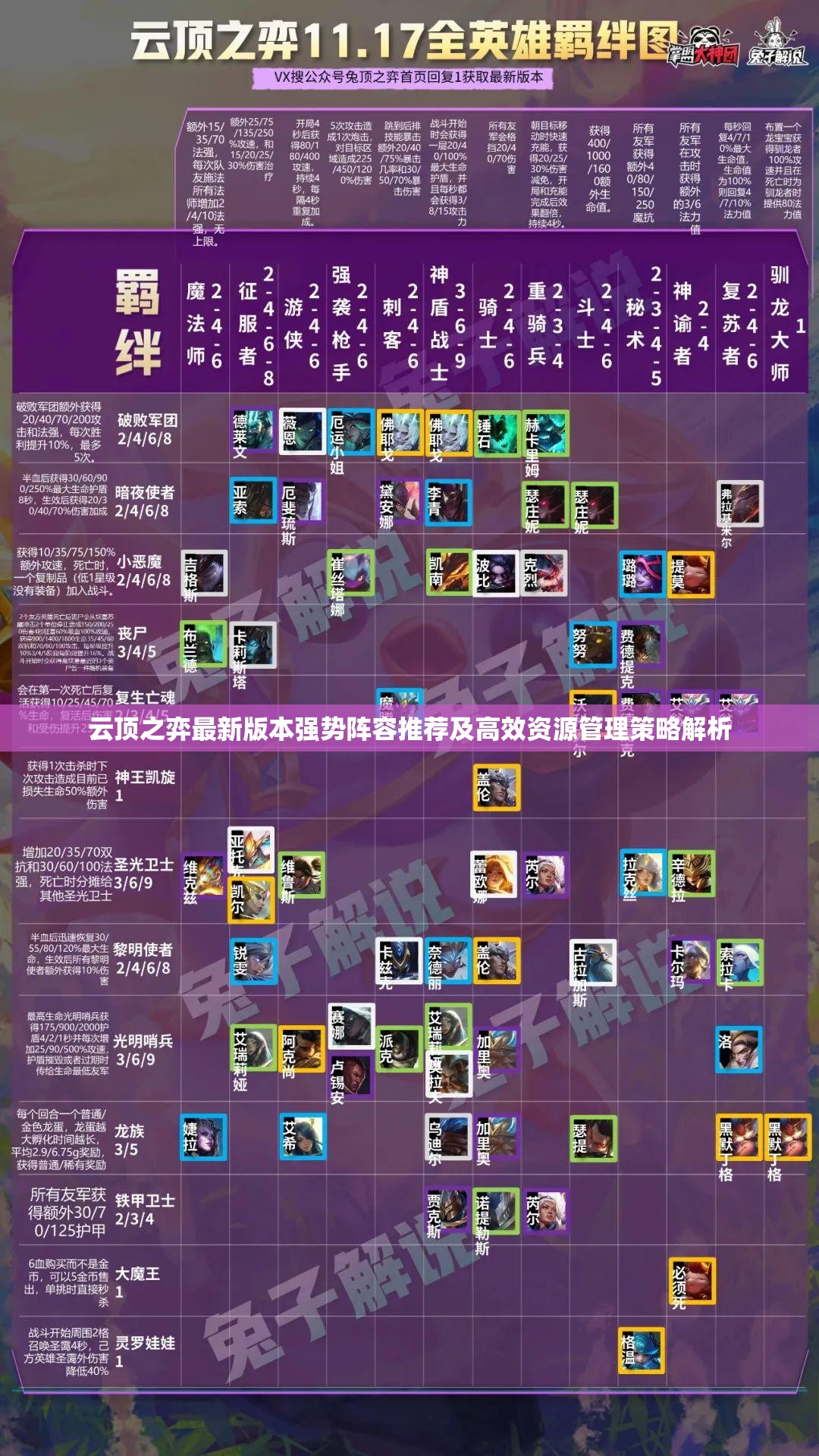 云顶之弈最新版本强势阵容推荐及高效资源管理策略解析