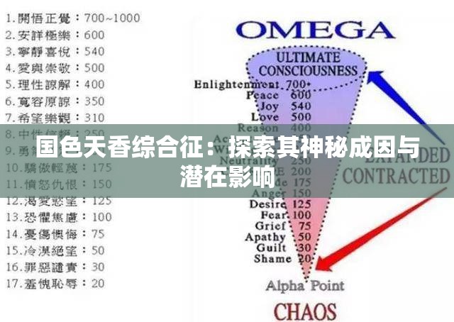 国色天香综合征：探索其神秘成因与潜在影响