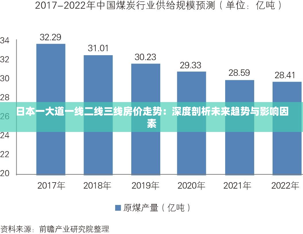 日本一大道一线二线三线房价走势：深度剖析未来趋势与影响因素