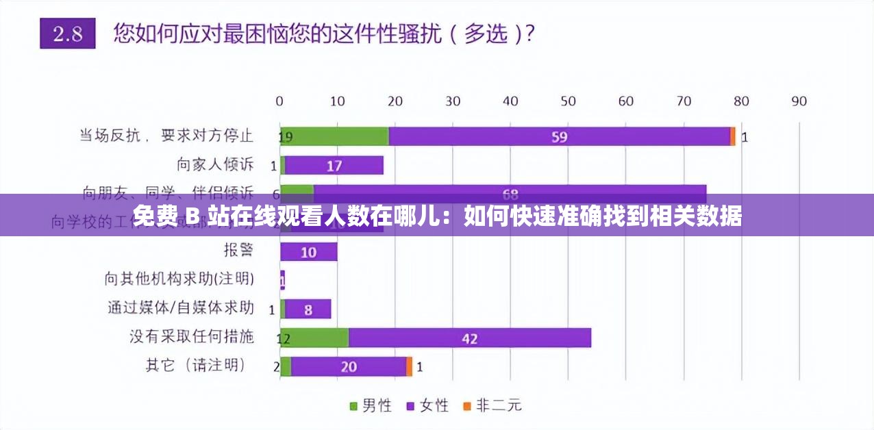 免费 B 站在线观看人数在哪儿：如何快速准确找到相关数据