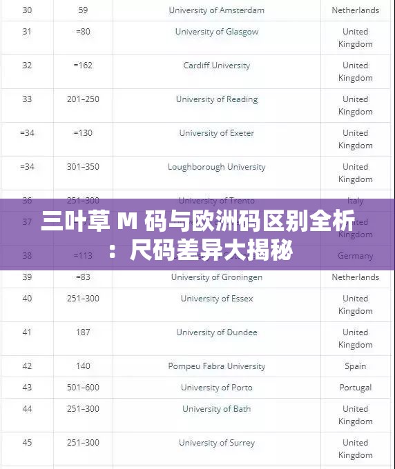 三叶草 M 码与欧洲码区别全析：尺码差异大揭秘