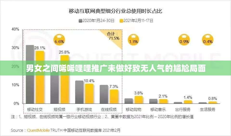 男女之间唏唏哩哩推广未做好致无人气的尴尬局面