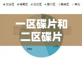 一区碟片和二区碟片的区别之详细解析与对比探讨