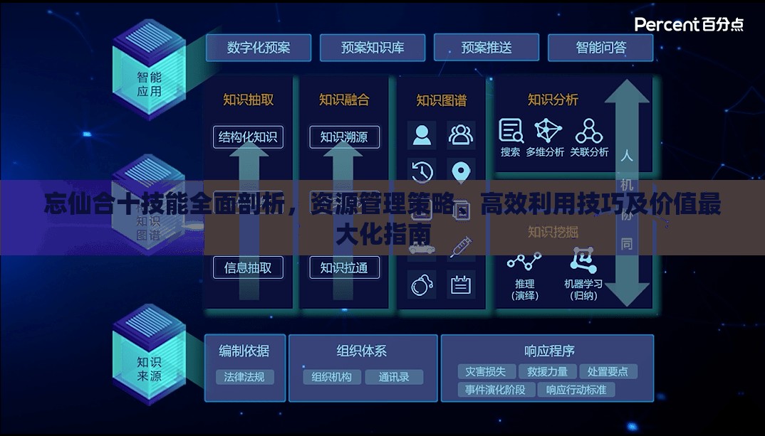 忘仙合十技能全面剖析，资源管理策略、高效利用技巧及价值最大化指南