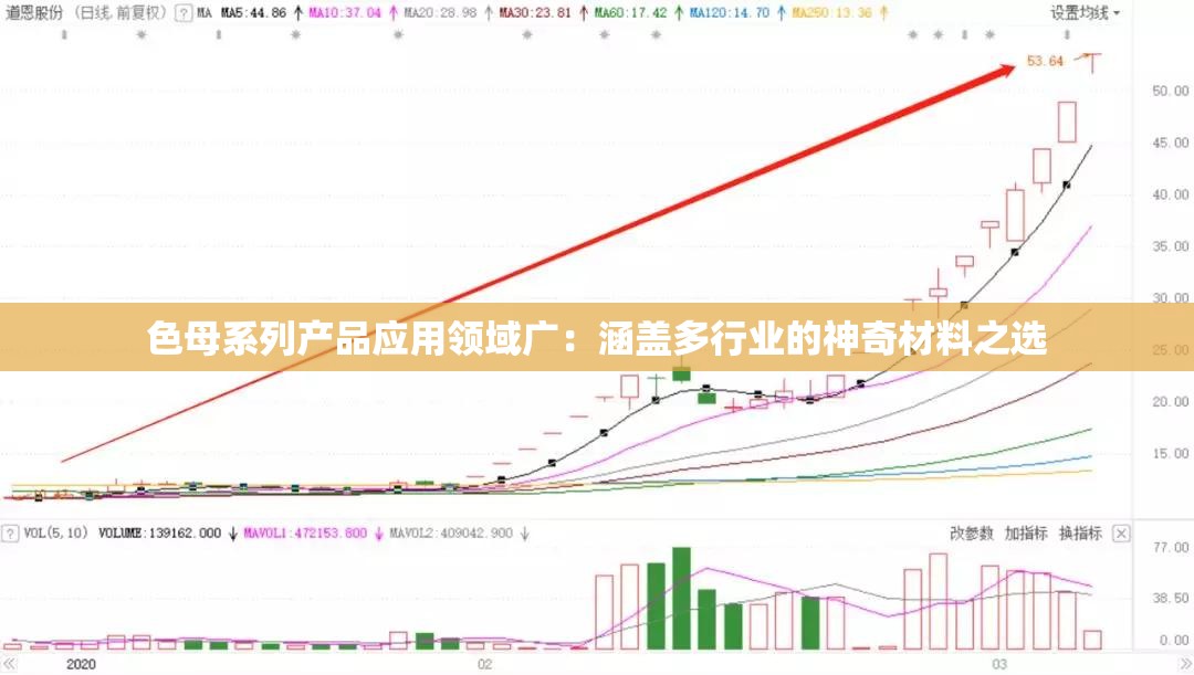 色母系列产品应用领域广：涵盖多行业的神奇材料之选