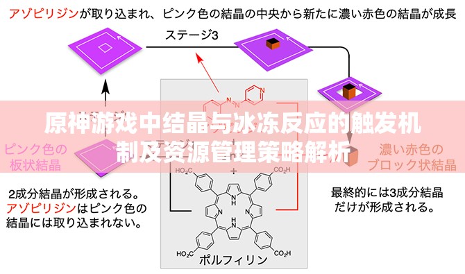 原神游戏中结晶与冰冻反应的触发机制及资源管理策略解析