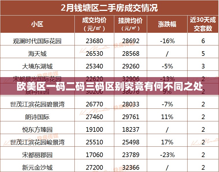 欧美区一码二码三码区别究竟有何不同之处