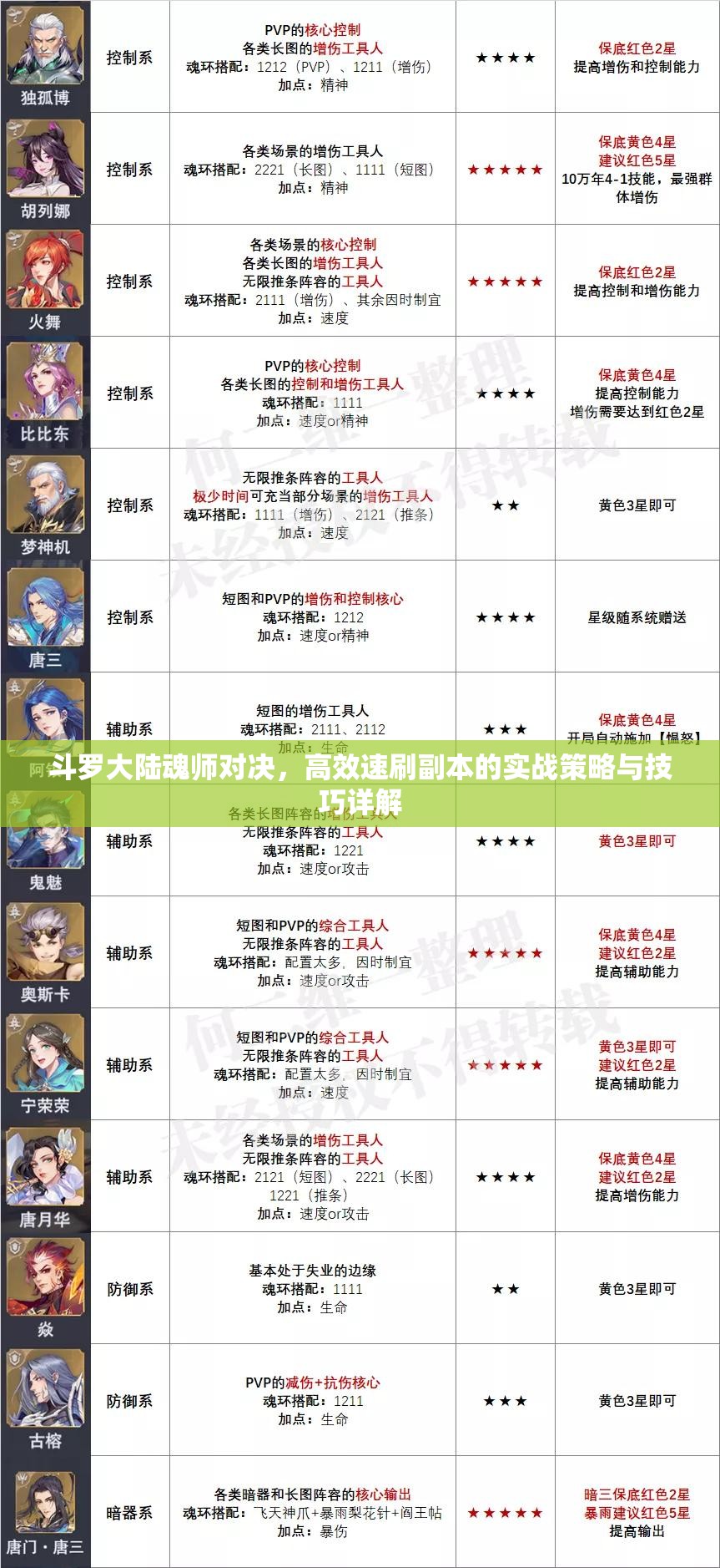 斗罗大陆魂师对决，高效速刷副本的实战策略与技巧详解