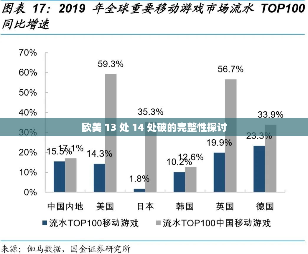 欧美 13 处 14 处破的完整性探讨