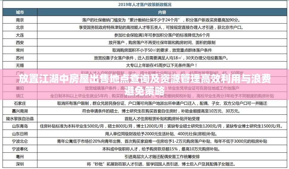 放置江湖中房屋出售地点查询及资源管理高效利用与浪费避免策略
