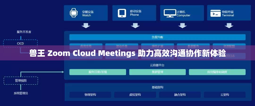 兽王 Zoom Cloud Meetings 助力高效沟通协作新体验