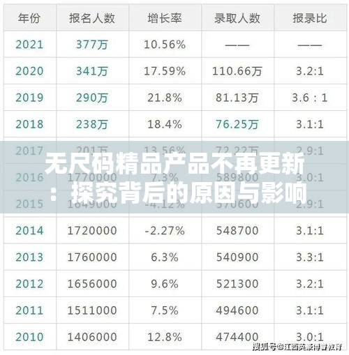 无尺码精品产品不再更新：探究背后的原因与影响