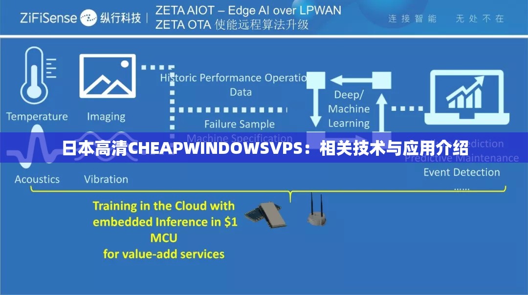日本高清CHEAPWINDOWSVPS：相关技术与应用介绍
