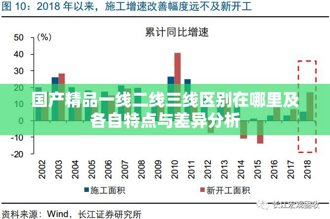 国产精品一线二线三线区别在哪里及各自特点与差异分析