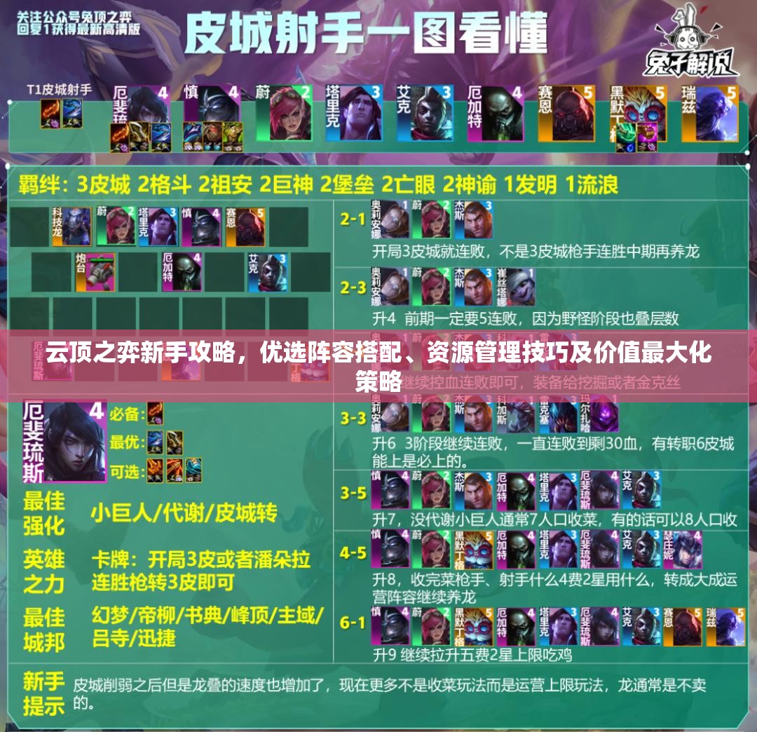 云顶之弈新手攻略，优选阵容搭配、资源管理技巧及价值最大化策略