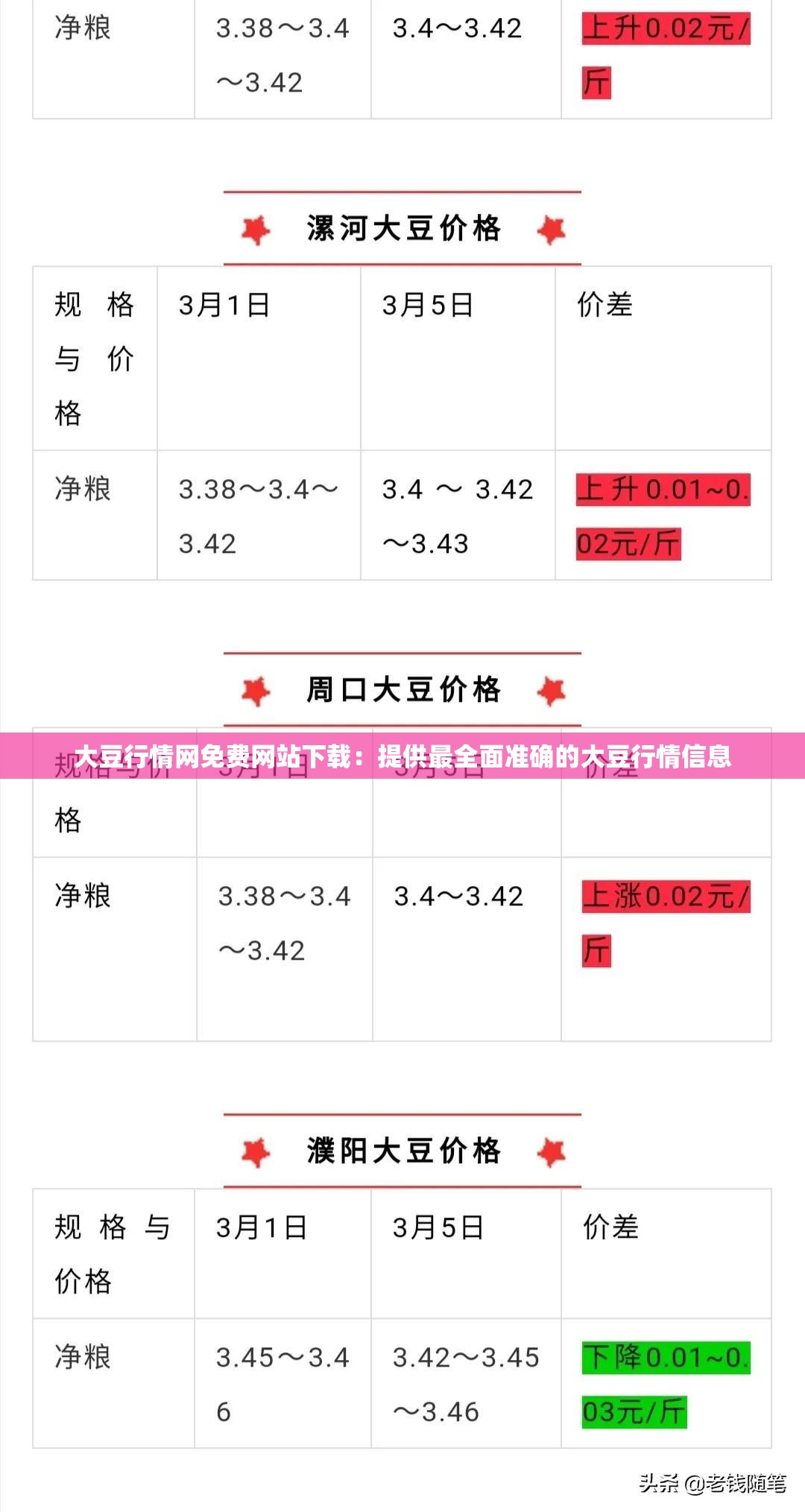大豆行情网免费网站下载：提供最全面准确的大豆行情信息