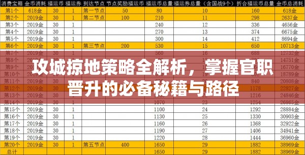 攻城掠地策略全解析，掌握官职晋升的必备秘籍与路径