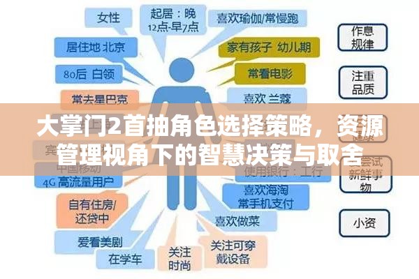 大掌门2首抽角色选择策略，资源管理视角下的智慧决策与取舍