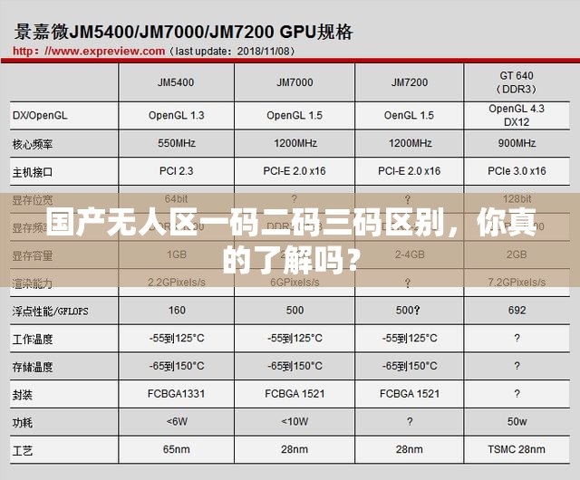 国产无人区一码二码三码区别，你真的了解吗？
