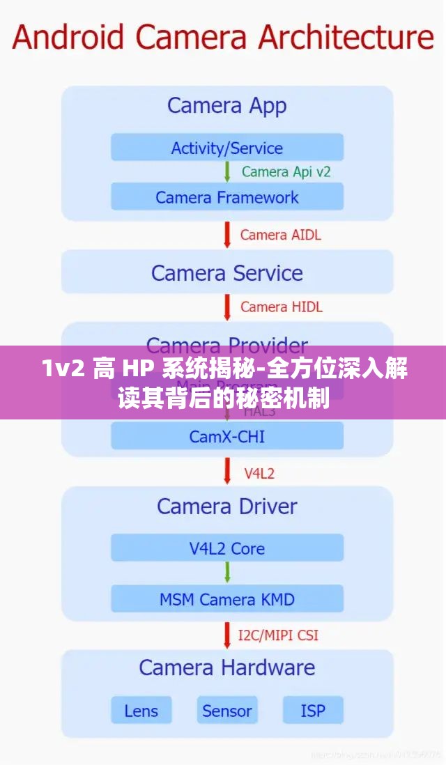 1v2 高 HP 系统揭秘-全方位深入解读其背后的秘密机制