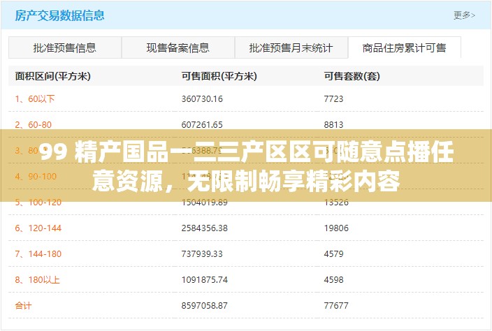 99 精产国品一二三产区区可随意点播任意资源，无限制畅享精彩内容