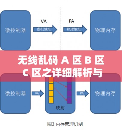 无线乱码 A 区 B 区 C 区之详细解析与深入探讨