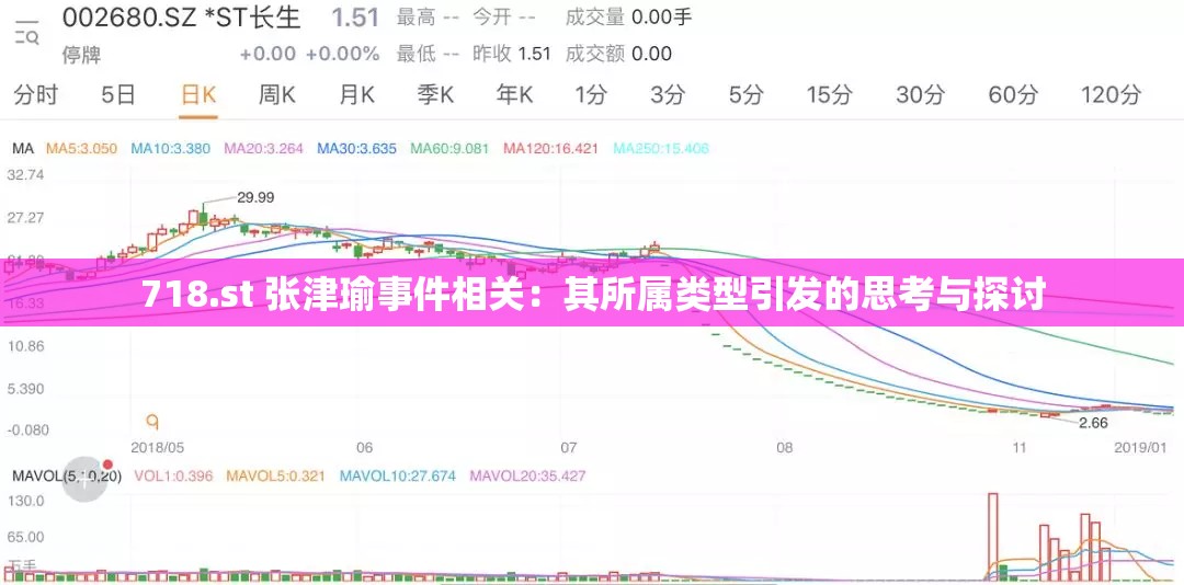718.st 张津瑜事件相关：其所属类型引发的思考与探讨