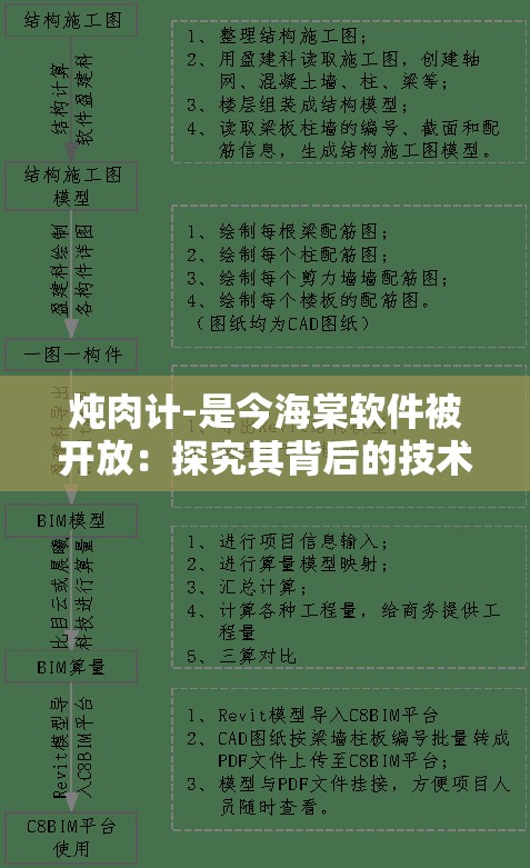 炖肉计-是今海棠软件被开放：探究其背后的技术与影响