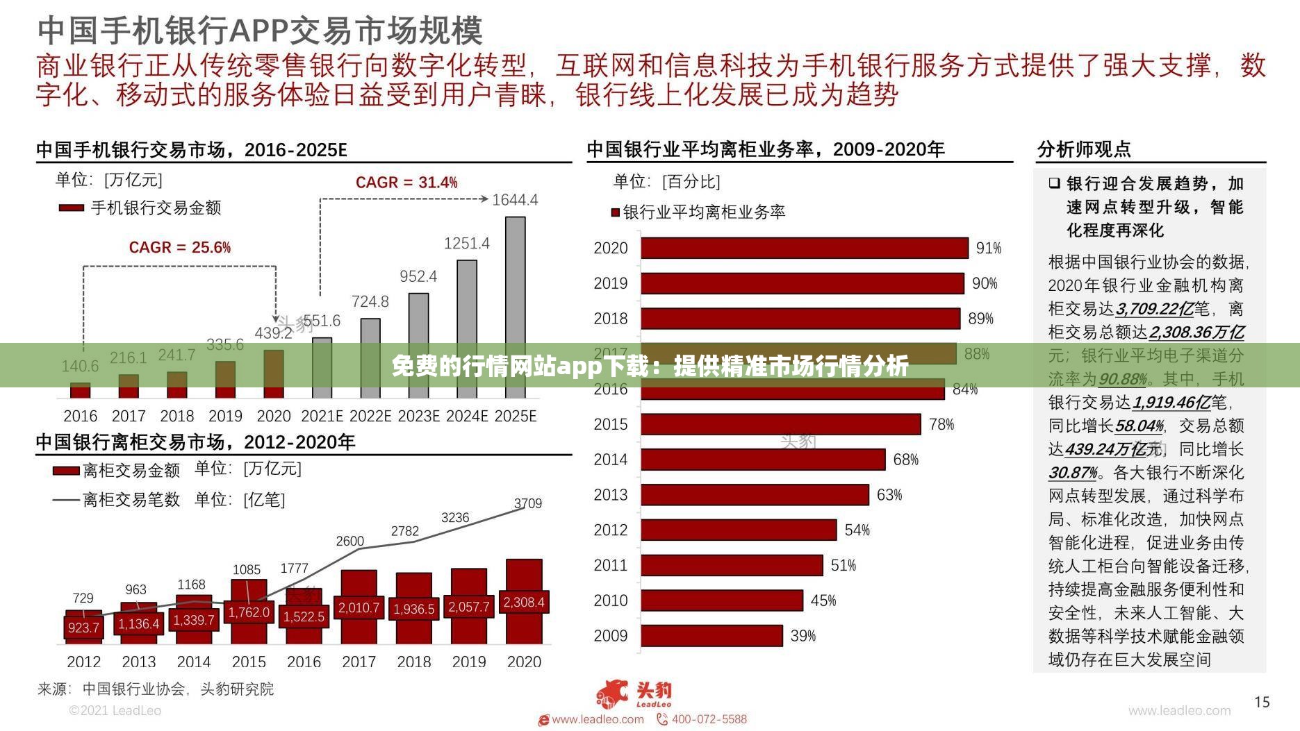 免费的行情网站app下载：提供精准市场行情分析