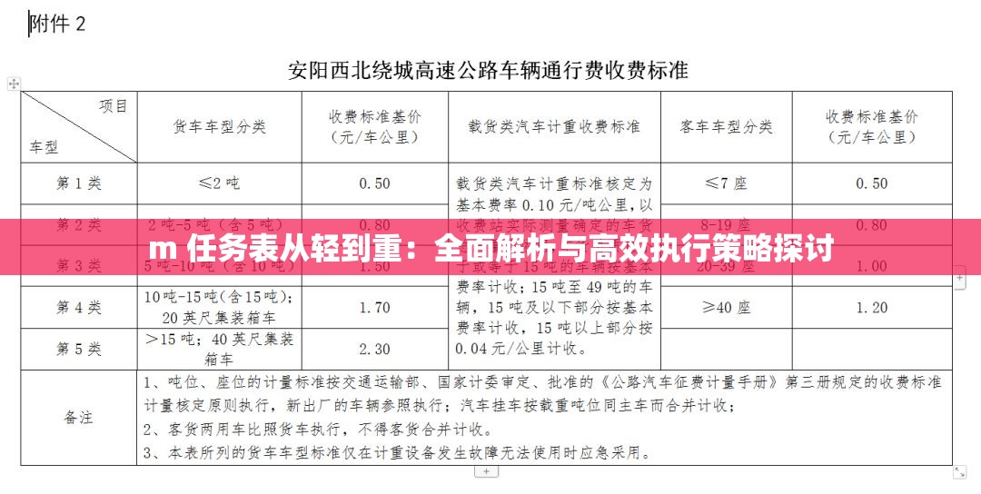 m 任务表从轻到重：全面解析与高效执行策略探讨
