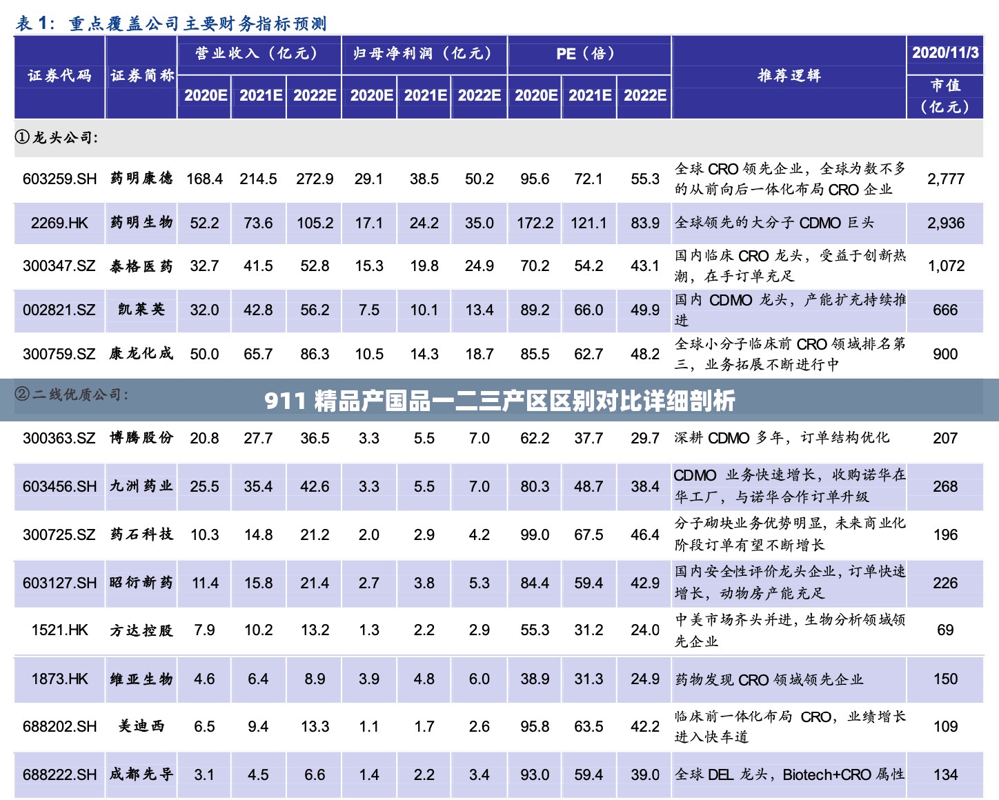 911 精品产国品一二三产区区别对比详细剖析