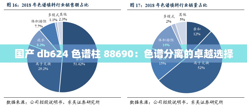 国产 db624 色谱柱 88690：色谱分离的卓越选择