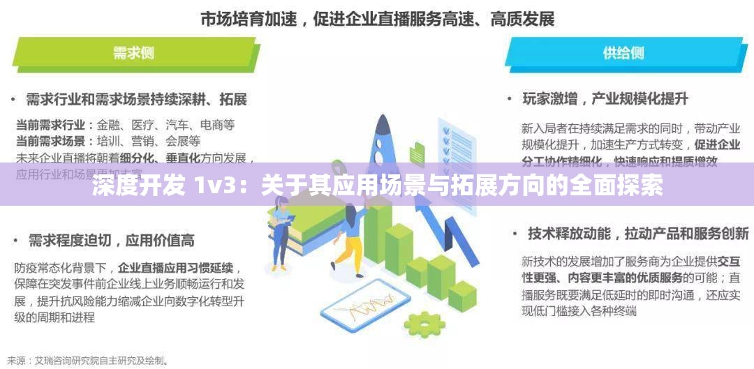 深度开发 1v3：关于其应用场景与拓展方向的全面探索