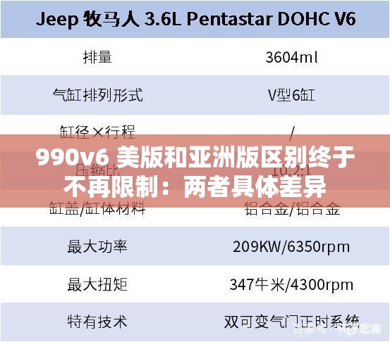 990v6 美版和亚洲版区别终于不再限制：两者具体差异