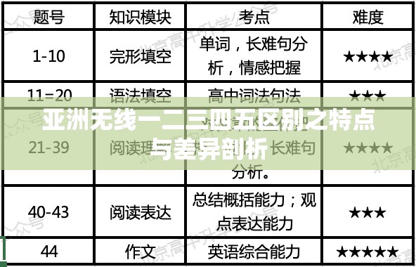亚洲无线一二三四五区别之特点与差异剖析
