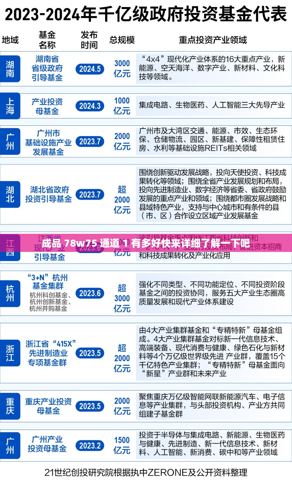 成品 78w75 通道 1 有多好快来详细了解一下吧