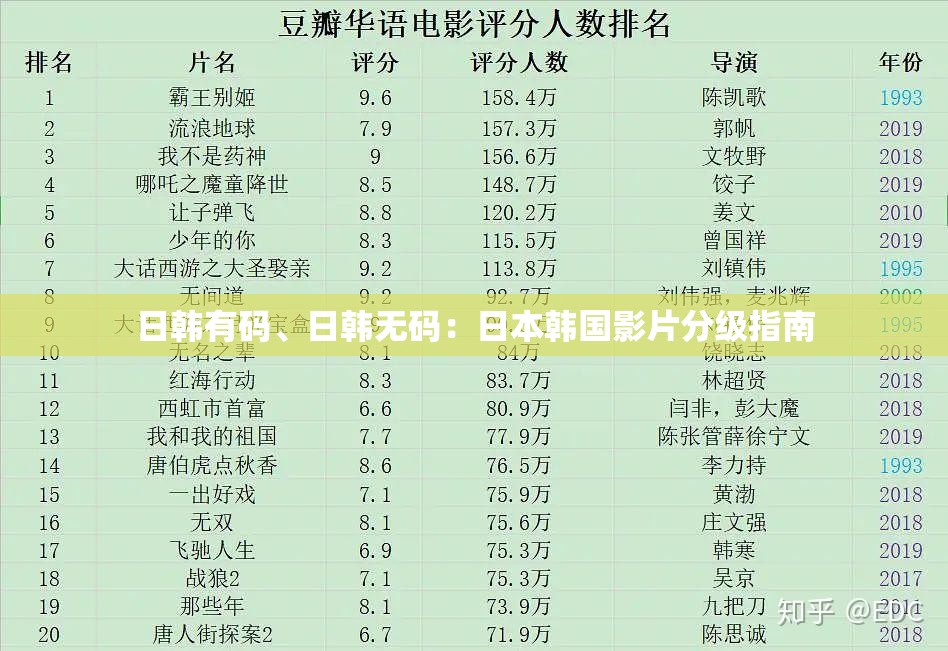日韩有码、日韩无码：日本韩国影片分级指南
