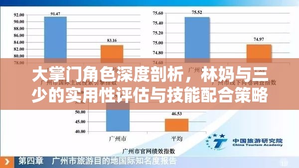 大掌门角色深度剖析，林妈与三少的实用性评估与技能配合策略