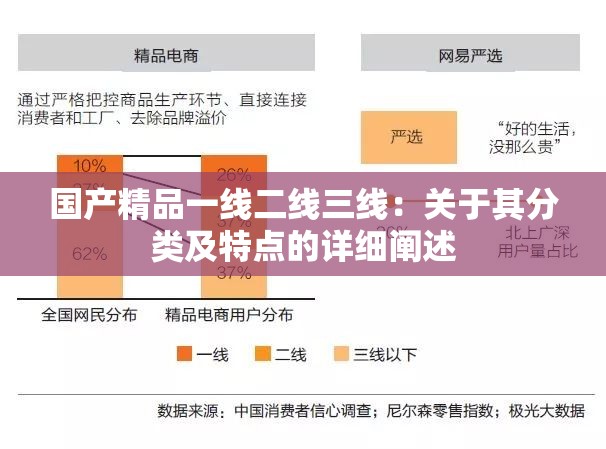 国产精品一线二线三线：关于其分类及特点的详细阐述