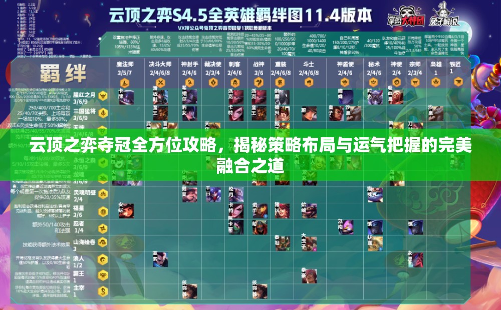 云顶之弈夺冠全方位攻略，揭秘策略布局与运气把握的完美融合之道