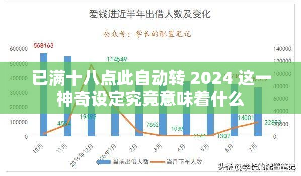 已满十八点此自动转 2024 这一神奇设定究竟意味着什么