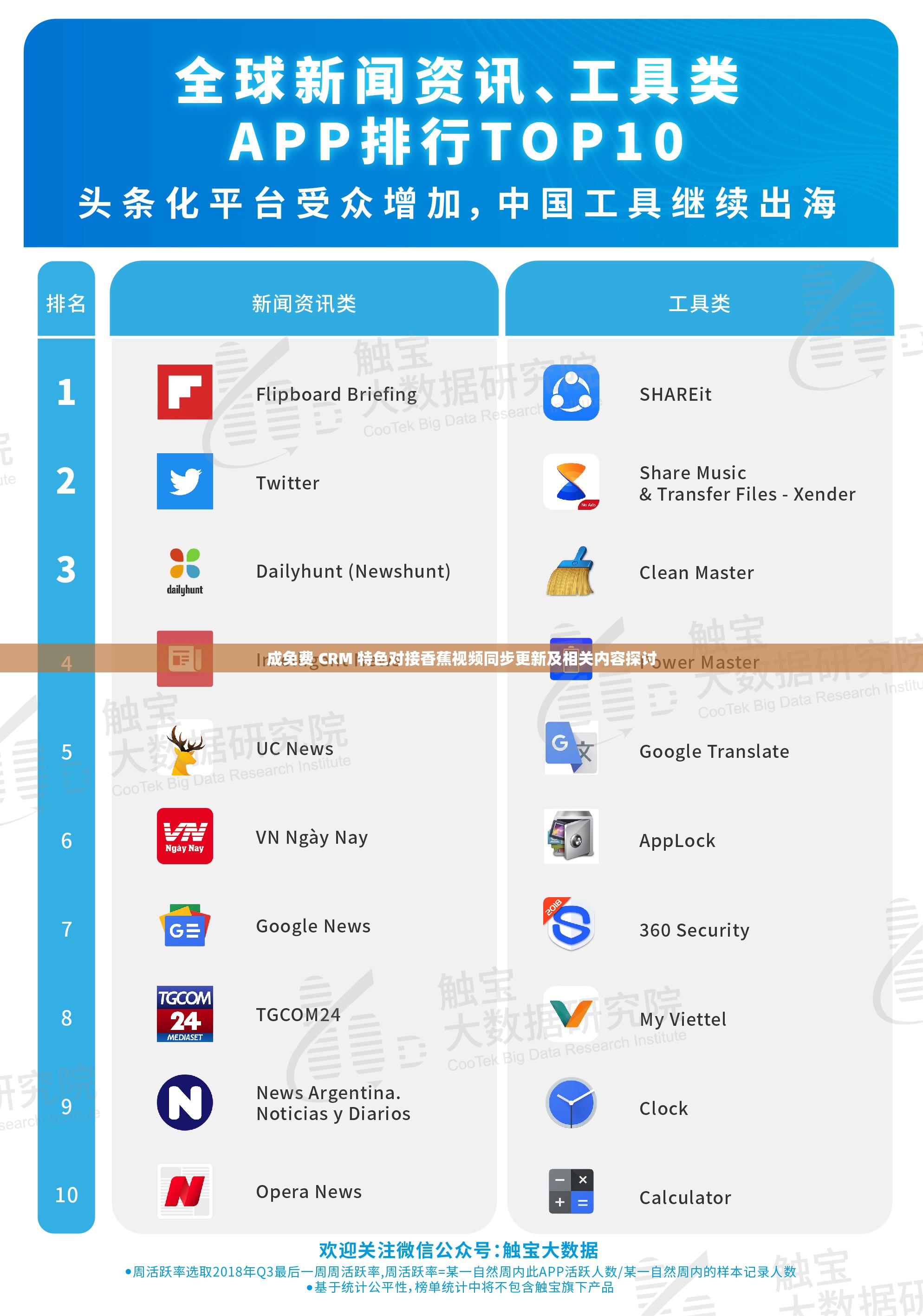 成免费 CRM 特色对接香蕉视频同步更新及相关内容探讨