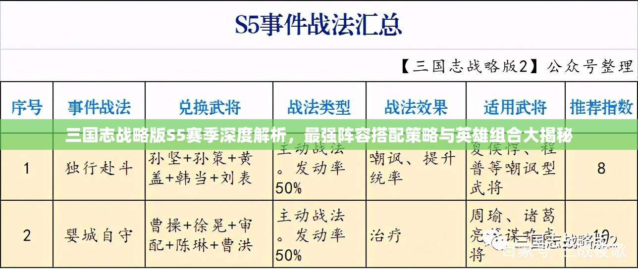 三国志战略版S5赛季深度解析，最强阵容搭配策略与英雄组合大揭秘