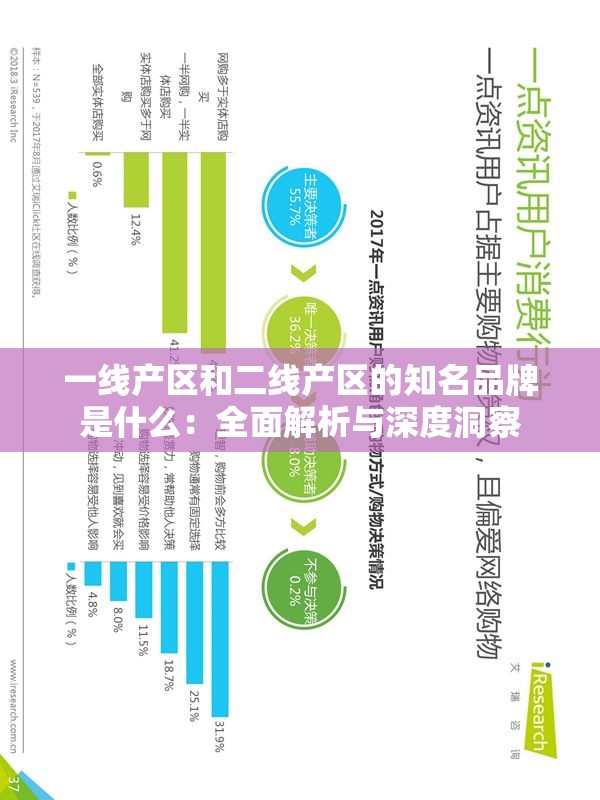 一线产区和二线产区的知名品牌是什么：全面解析与深度洞察