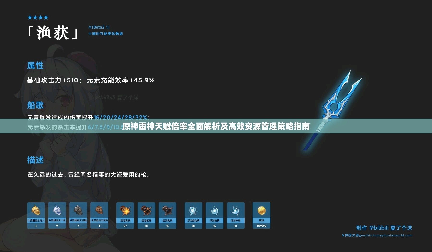 原神雷神天赋倍率全面解析及高效资源管理策略指南