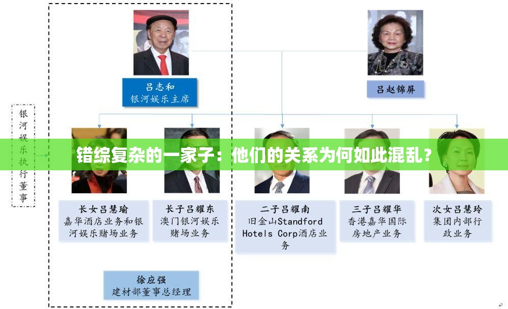 错综复杂的一家子：他们的关系为何如此混乱？