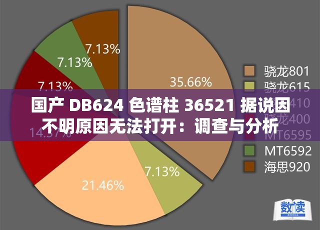 国产 DB624 色谱柱 36521 据说因不明原因无法打开：调查与分析