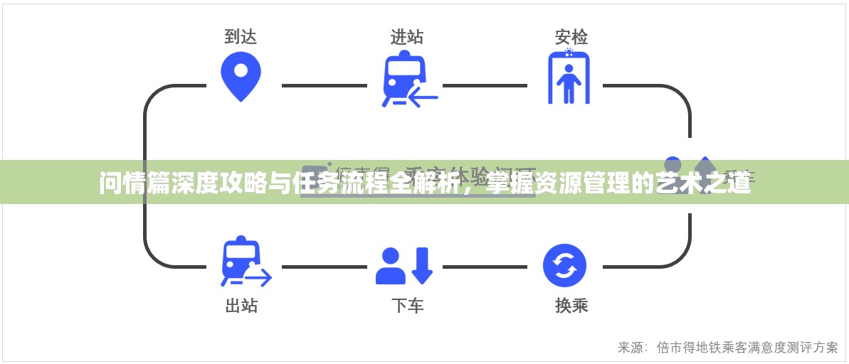 问情篇深度攻略与任务流程全解析，掌握资源管理的艺术之道
