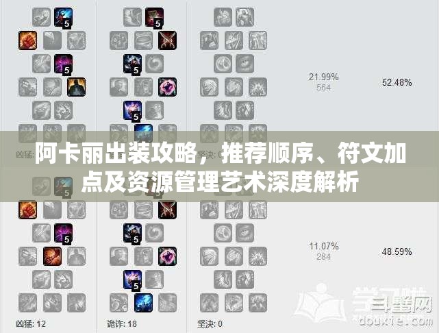 阿卡丽出装攻略，推荐顺序、符文加点及资源管理艺术深度解析